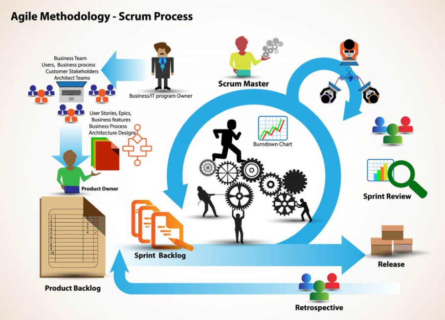 Ví dự Scrum