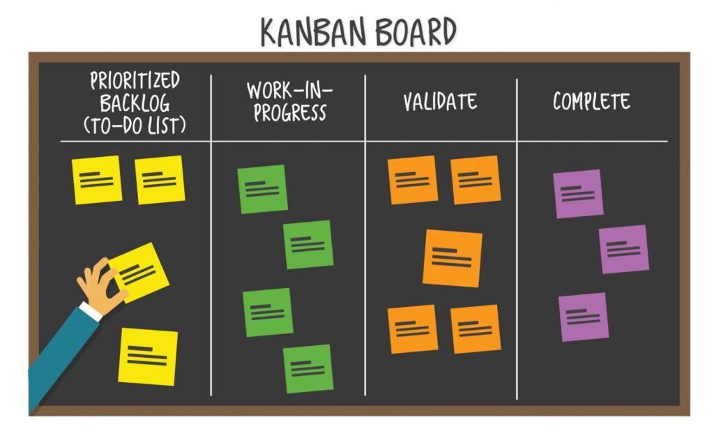 Kanban