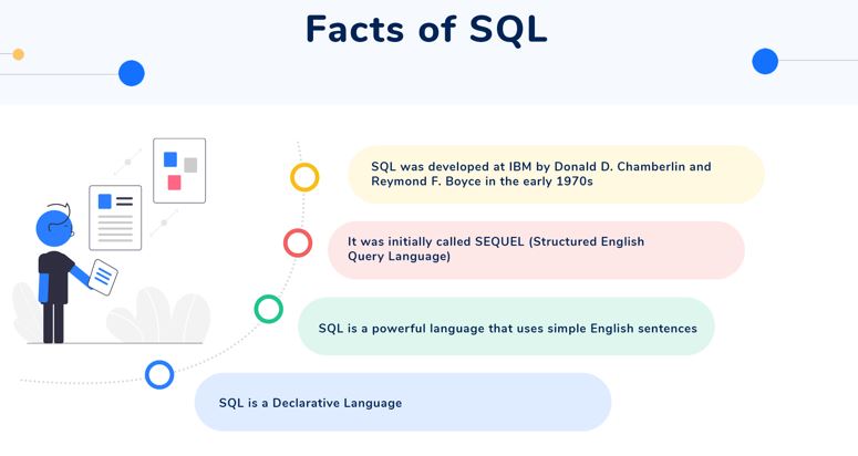 SQL trong Data Analysis: Nhập môn SQL cơ bản 101