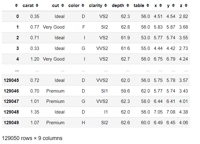 Simple Linear Regression