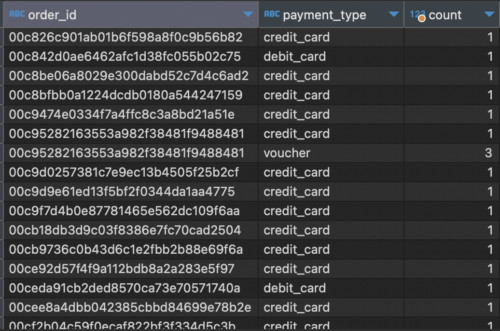 SQL trong Data Analysis: Thống kê bằng các hàm tổng hợp dữ liệu (Aggregation Function): COUNT