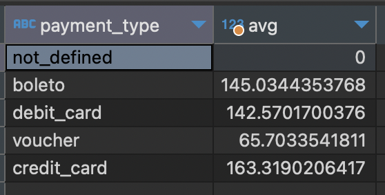 Window Functions - example 1