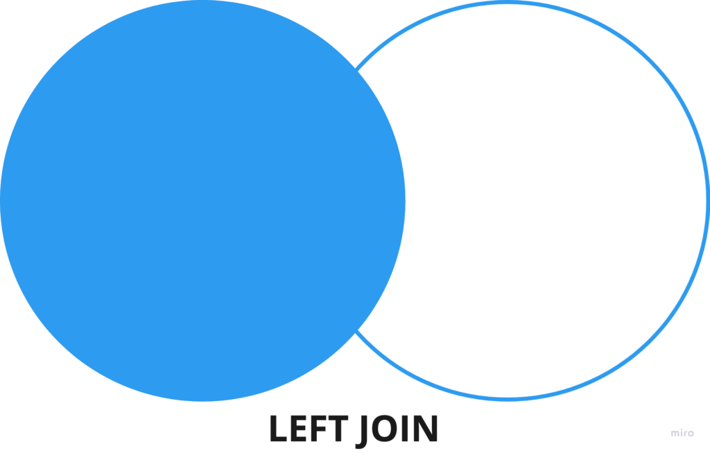 left join