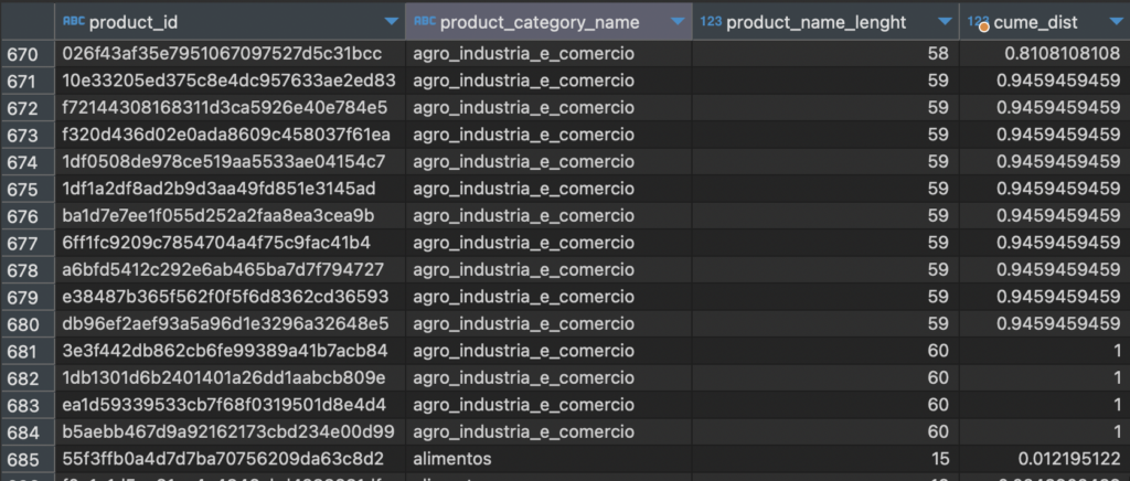 SQL trong Data Analysis: Window Functions nâng cao – Phần 02: CUME_DIST