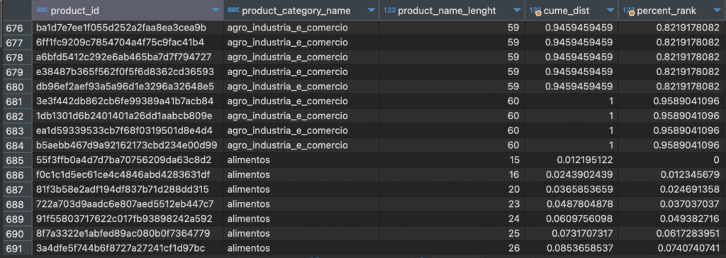 SQL trong Data Analysis: Window Functions nâng cao – Phần 02: CUME_DIST - CUME_DIST vs PERCENT_RANK