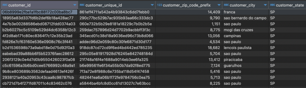 SQL trong Data Analysis: Nhập môn SQL cơ bản 101: WHERE