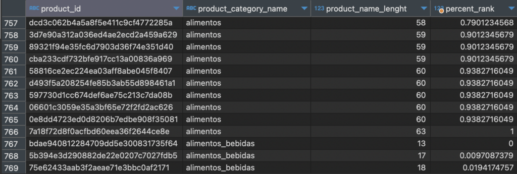 SQL trong Data Analysis: Window Functions nâng cao: PERCENT_RANK