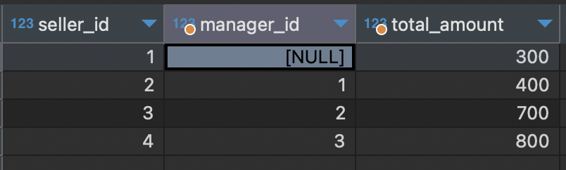 SQL trong Data Analysis: Hiểu rõ và ứng dụng đệ quy (Recursive trong PostgreSQL): Hình 1