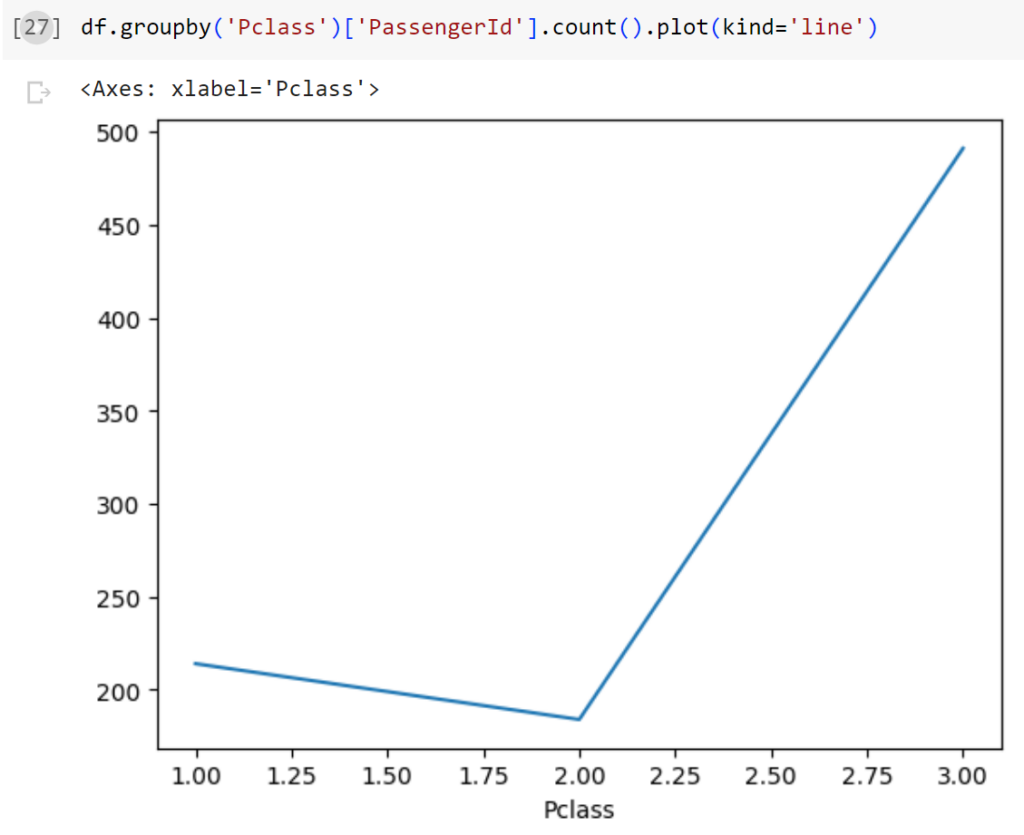 Phân Tích Dữ Liệu Với Python - Tập 1: Làm Quen Với Pandas