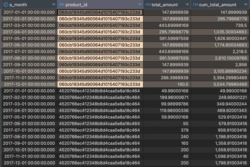 SQL trong Data Analysis: Hiểu rõ và ứng dụng đệ quy (Recursive trong PostgreSQL)